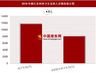 2016年浙江农村村卫生室和人员情况分析