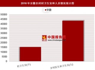 2016年安徽农村村卫生室和人员情况分析