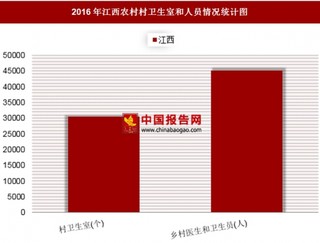 2016年江西农村村卫生室和人员情况分析