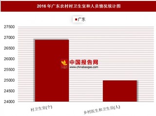 2016年广东农村村卫生室和人员情况分析