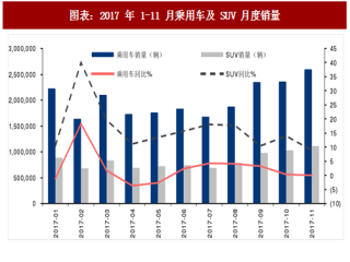2017年中国汽车行业乘用车销量分析及预测（图）
