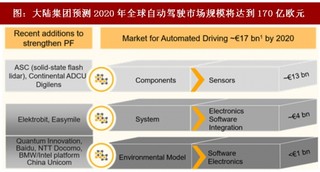 2018年我国ADAS传感器行业市场规模预测及产业格局分析（图）