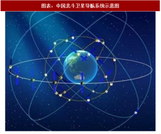 2018 年中国卫星通信行业发展现状及市场前景分析（图）