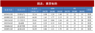 2018年中国工控行业发展前景及龙头公司分析（图）