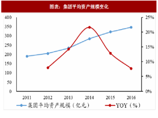 2018年中国机场行业主要集团资产规模及在建工程占比分析（图）
