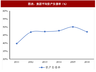 2018年中国机场行业主要集团营业收入及成本情况分析（图）