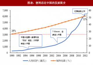 2018年中国便利店行业市场格局及销售额分析（图）