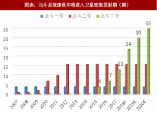 2018年中国高频覆铜板行业在卫星、军工领域需求分析与预测（图）