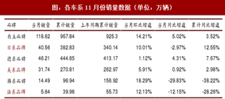 2018年全球各品牌车销量和市场份额分析（表）