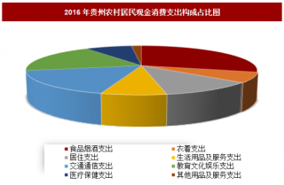 2016年贵州农村居民现金消费支出构成分析