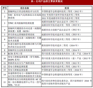 2018年我国轨道交通运营维护行业成都唐源电气股份有限公司市场地位及竞争优劣势分析（图）