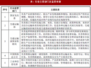 2018年我国轨道交通行业监管体制、行业主要法律法规及政策（图）