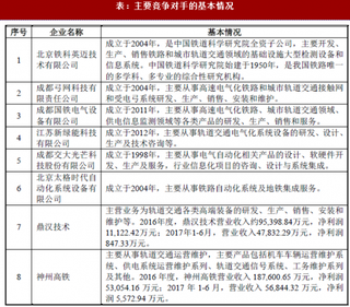 2018年我国轨道交通运营维护行业市场竞争格局及影响因素分析（图）