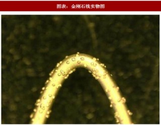 2018年中国金刚线行业发展现状及切割技术分析（图）