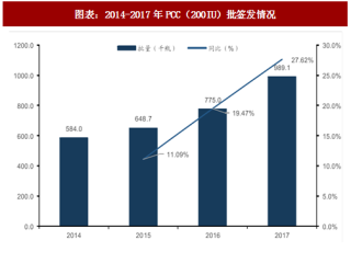 2018年中国凝血酶原复合物行业批签发情况及市场格局分析（图）
