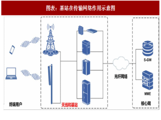 2018年中国基站天线行业发展历程及优势分析（图）