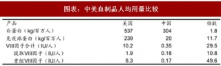 2018年中国血液制品行业人均用量及产品价格走势分析（图）