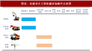2018年中国混凝土机械行业景气度及销售量分析（图）