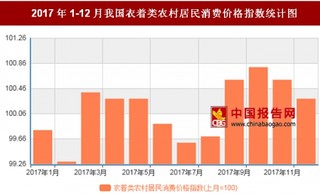 2017年12月我国衣着类农村居民消费价格对比上月环比上涨0.3%