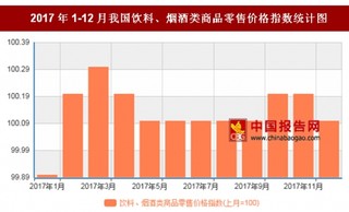 2017年12月我国饮料、烟酒类商品零售价格对比上月环比上涨0.1%