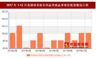 2017年12月我国体育娱乐用品类商品零售价格对比上月环比上涨0.1%