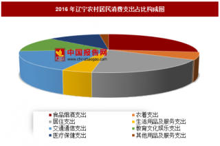 2016年辽宁农村居民消费支出分析