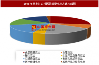 2016年黑龙江农村居民消费支出分析
