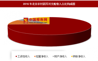 2016年北京农村居民可支配收入分析