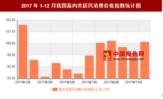 2017年12月我国畜肉类居民消费价格对比上月环比上涨0.8%