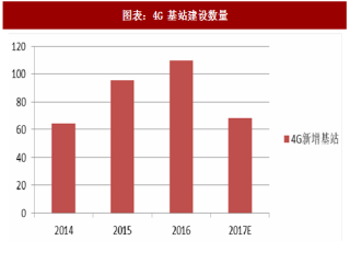 2018年中国基站天线行业销售均价及厂商收入分析（图）