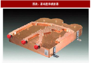 2018年中国射频器件行业需求及市场空间分析（图）