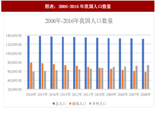 2018年中国农药行业发展前景及市场空间分析（图）