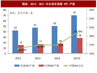 2018年中国电磁屏蔽膜行业市场规模及发展驱动因素分析（图）