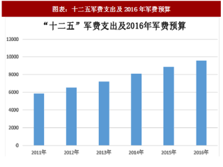 2018年中国检验检测服务行业下游市场需求分析（图）
