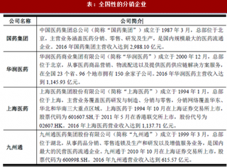 2018年我国医药流通行业市场竞争、主要分销企业及广东地区市场份额情况分析（图）