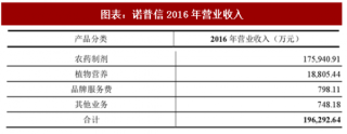 2018年中国农药行业竞争格局及进入壁垒分析（图）