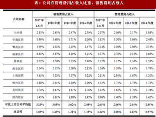 2018年我國醫(yī)藥流通行業(yè)創(chuàng)美藥業(yè)股份有限公司地位及競爭優(yōu)劣勢分析（圖）