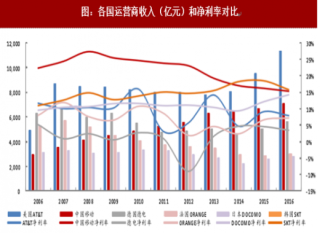 2018年全球5G发展中国规模预测（图）