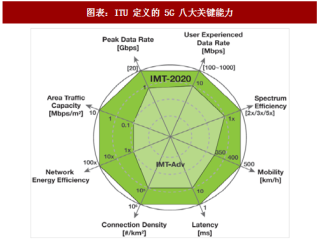 2018年中国基站天线行业技术及发展方向分析（图）