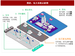 2018年中国低压电器行业分类及应用领域分析（图）
