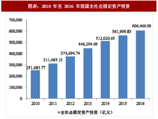 2018年中国低压电器行业发展现状及市场规模分析（图）