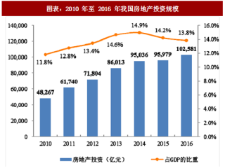 2018年中国低压电器行业主要下游市场需求及发展情况分析（图）