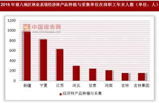 2016年各地區(qū)林業(yè)系統(tǒng)經(jīng)濟林產(chǎn)品種植與采集單位在崗職工年末人數(shù)