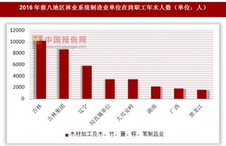 2016年各地區(qū)林業(yè)系統(tǒng)制造業(yè)單位在崗職工年末人數(shù)