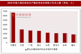 2016年各地區(qū)林業(yè)生產(chǎn)服務單位在崗職工年末人數(shù)