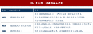 2017年美国铁路客货管理体制改革成效分析（表）