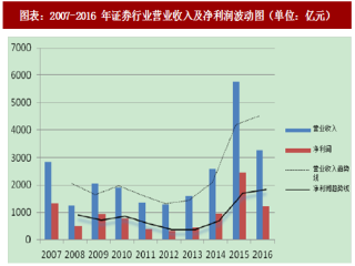 2018年中国证券行业经营特征及发展趋势分析（图）