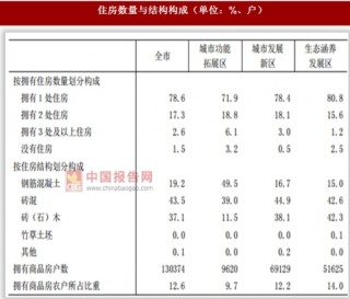 北京市第三次全国农民生活条件与农业生产经营人员普查情况