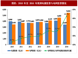 2018年中国低压电器行业主要发展趋势及前景分析（图）