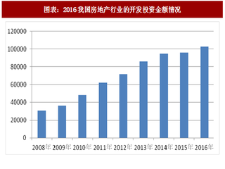 2018 年中国建筑设计行业市场需求及政策环境分析（图）